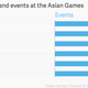 Image for article titled Why India did well at the Asian Games—a smaller medal tally notwithstanding